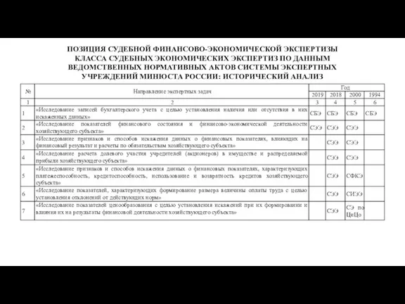 ПОЗИЦИЯ СУДЕБНОЙ ФИНАНСОВО-ЭКОНОМИЧЕСКОЙ ЭКСПЕРТИЗЫ КЛАССА СУДЕБНЫХ ЭКОНОМИЧЕСКИХ ЭКСПЕРТИЗ ПО ДАННЫМ ВЕДОМСТВЕННЫХ НОРМАТИВНЫХ