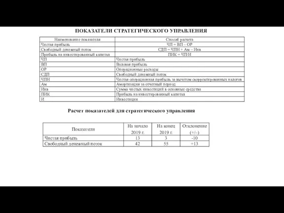 ПОКАЗАТЕЛИ СТРАТЕГИЧЕСКОГО УПРАВЛЕНИЯ Расчет показателей для стратегического управления