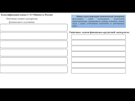 Классификация видов СЭЭ Минюста России Типичные задачи экспертизы финансового состояния: Общая задача