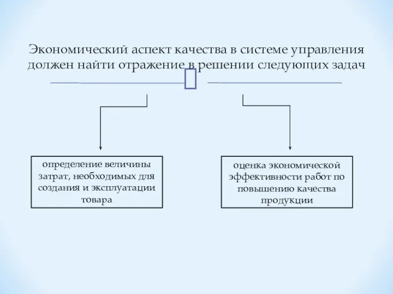 Экономический аспект качества в системе управления должен найти отражение в решении следующих