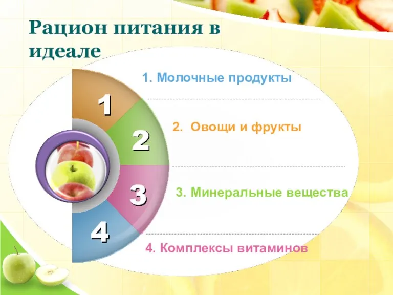 1 4 1. Молочные продукты 2. Овощи и фрукты 3. Минеральные вещества