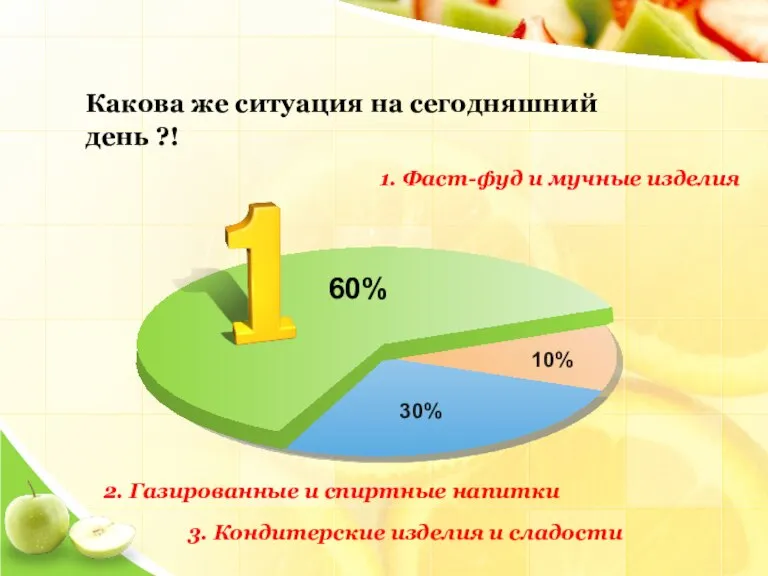 Какова же ситуация на сегодняшний день ?! 2. Газированные и спиртные напитки