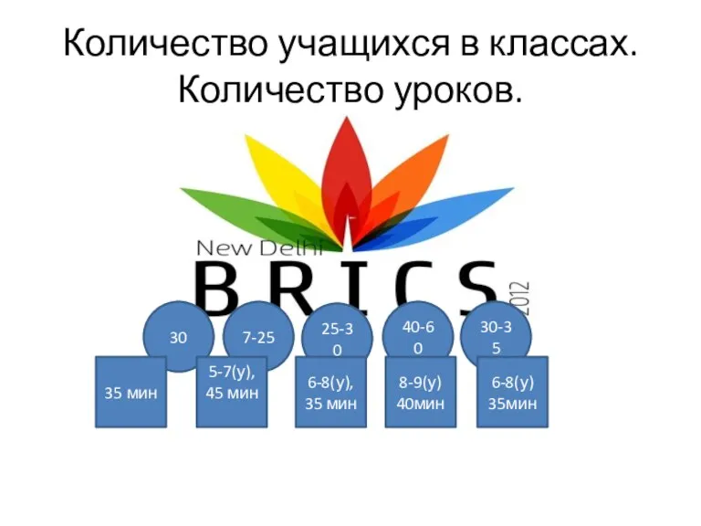 Количество учащихся в классах. Количество уроков. 30 7-25 25-30 40-60 30-35 35