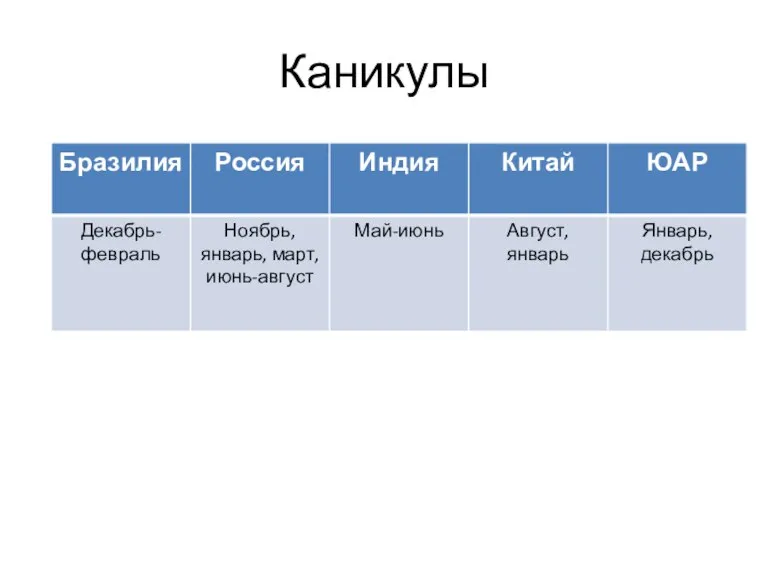 Каникулы