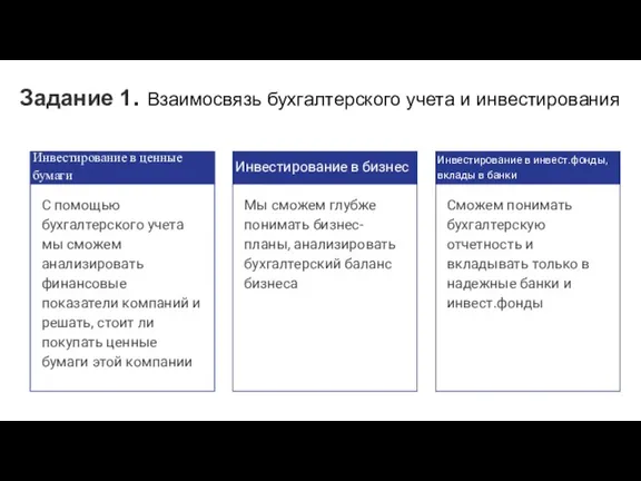 Задание 1. Взаимосвязь бухгалтерского учета и инвестирования Инвестирование в ценные бумаги С