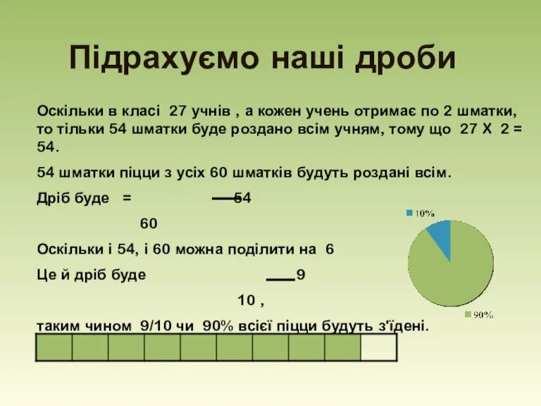 Підрахуємо наші дроби