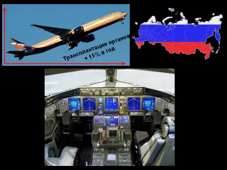 Трансплантация органов + 15% в год