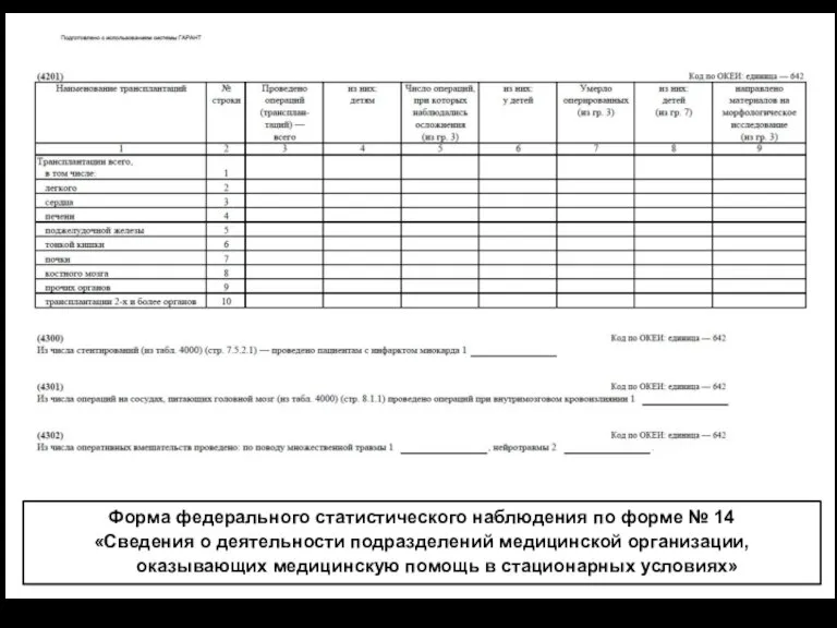 Форма федерального статистического наблюдения по форме № 14 «Сведения о деятельности подразделений