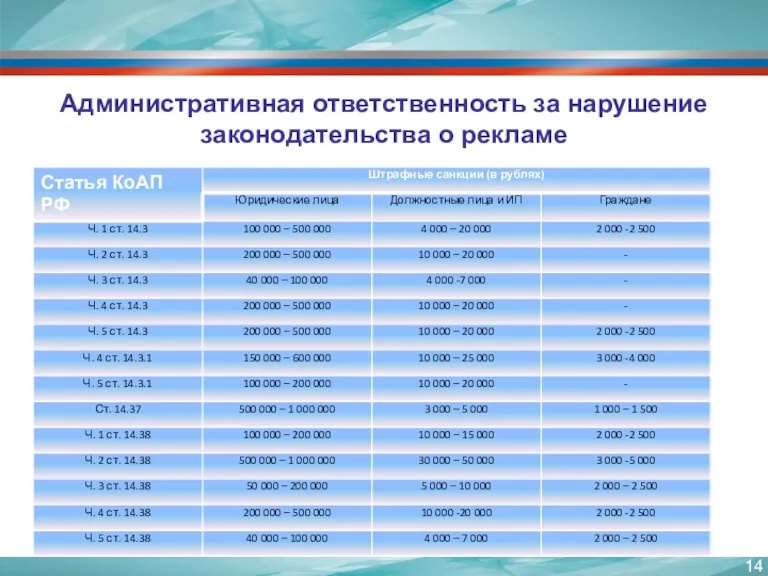 Административная ответственность за нарушение законодательства о рекламе