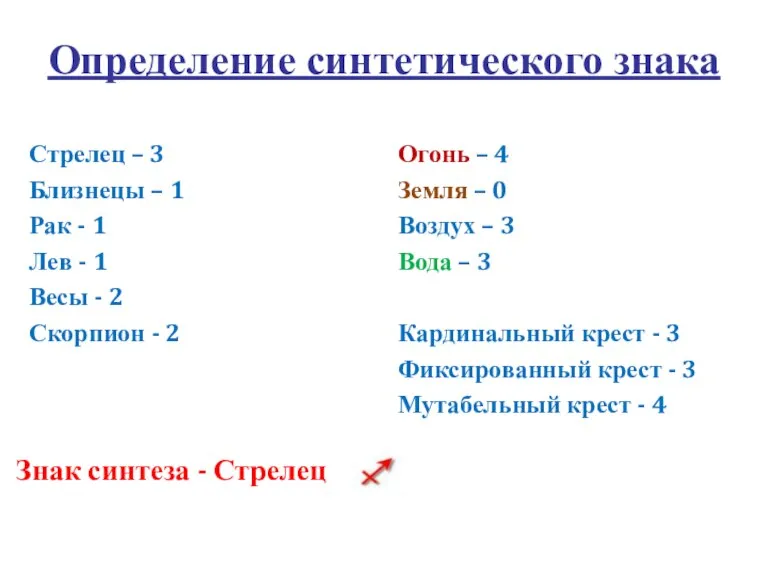 Определение синтетического знака Стрелец – 3 Близнецы – 1 Рак - 1