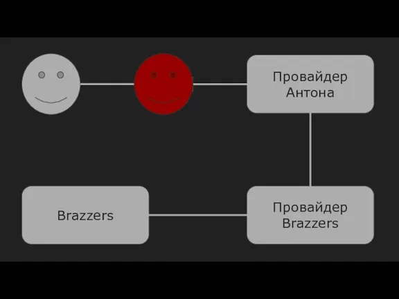 Провайдер Антона Провайдер Brazzers Brazzers