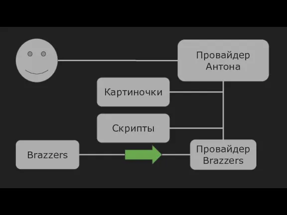 Провайдер Антона Провайдер Brazzers Brazzers Картиночки Скрипты