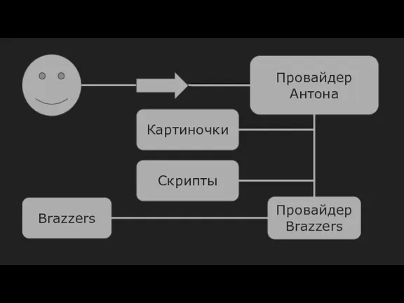 Провайдер Антона Провайдер Brazzers Brazzers Картиночки Скрипты