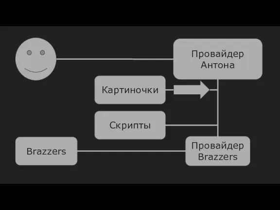 Провайдер Антона Провайдер Brazzers Brazzers Картиночки Скрипты