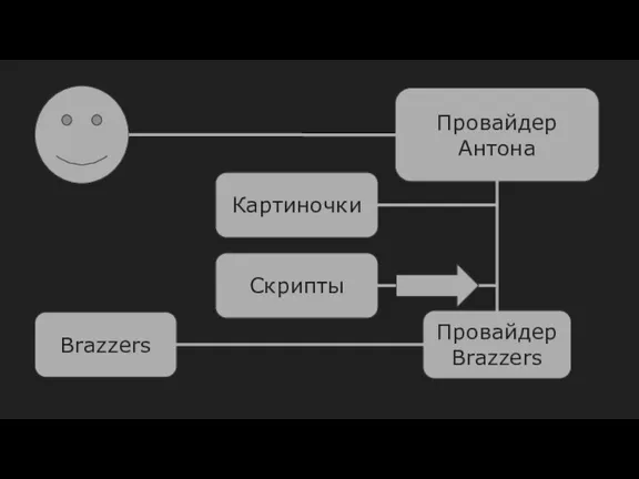 Провайдер Антона Провайдер Brazzers Brazzers Картиночки Скрипты