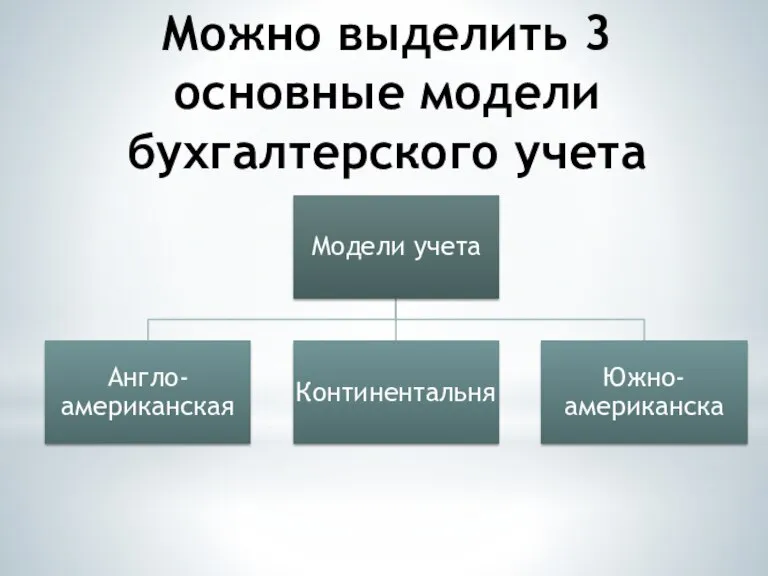 Можно выделить 3 основные модели бухгалтерского учета