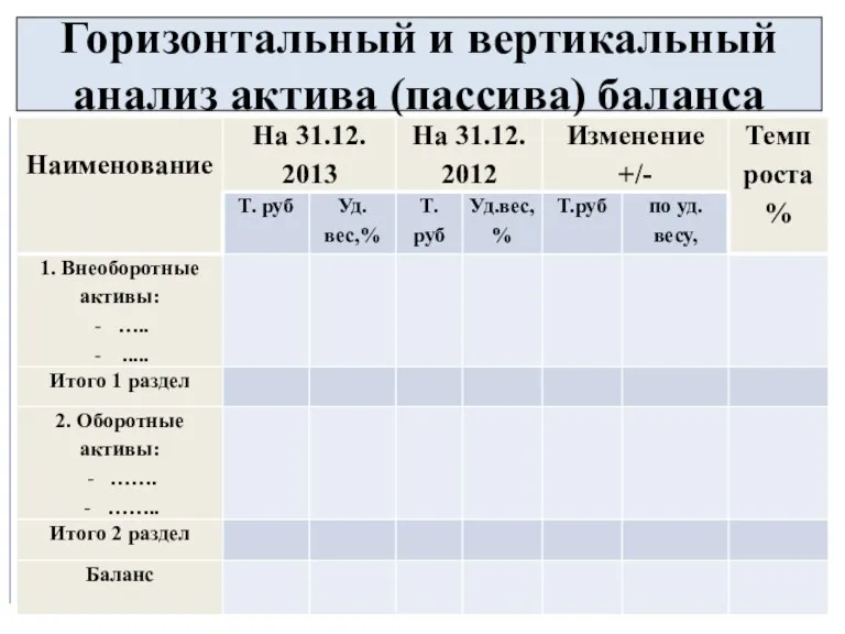 Горизонтальный и вертикальный анализ актива (пассива) баланса