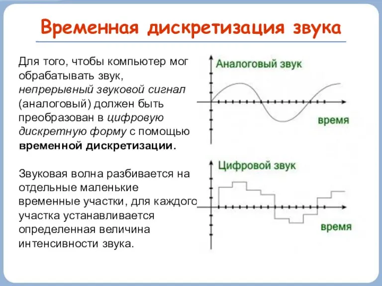 Временная дискретизация звука Для того, чтобы компьютер мог обрабатывать звук, непрерывный звуковой