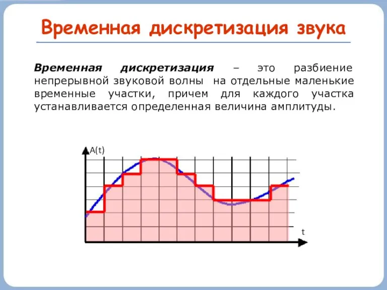 Временная дискретизация звука Временная дискретизация – это разбиение непрерывной звуковой волны на