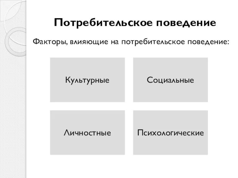 Потребительское поведение Факторы, влияющие на потребительское поведение: