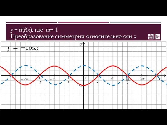 y = mf(x), где m=-1 Преобразование симметрии относительно оси х