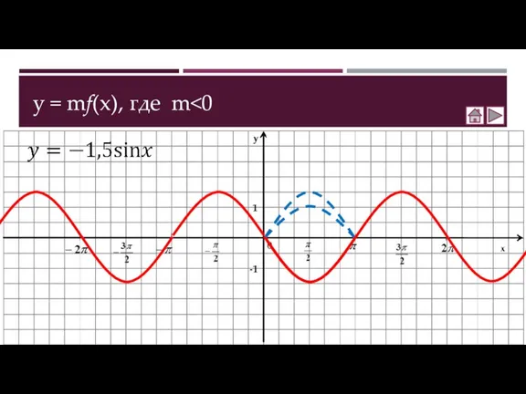 y = mf(x), где m