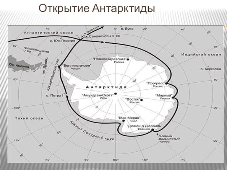 Открытие Антарктиды