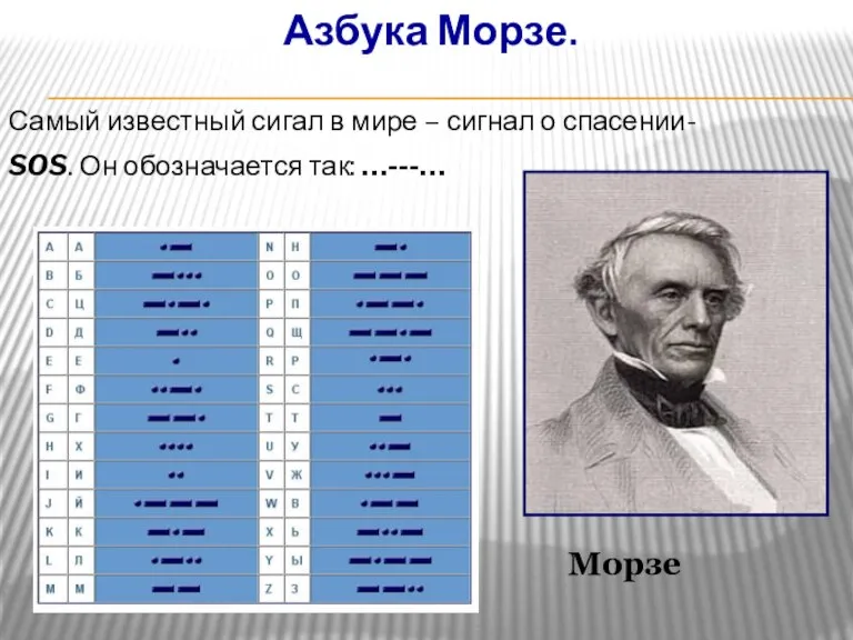 Азбука Морзе. Самый известный сигал в мире – сигнал о спасении- SOS.