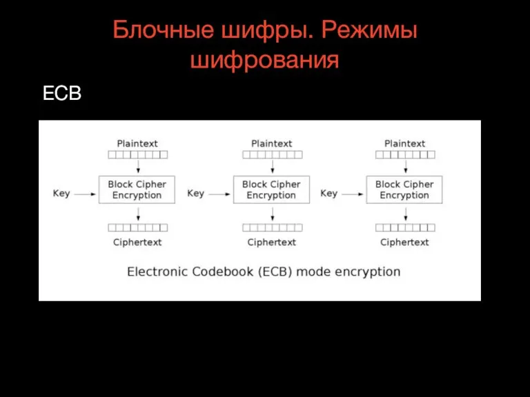 Блочные шифры. Режимы шифрования ECB