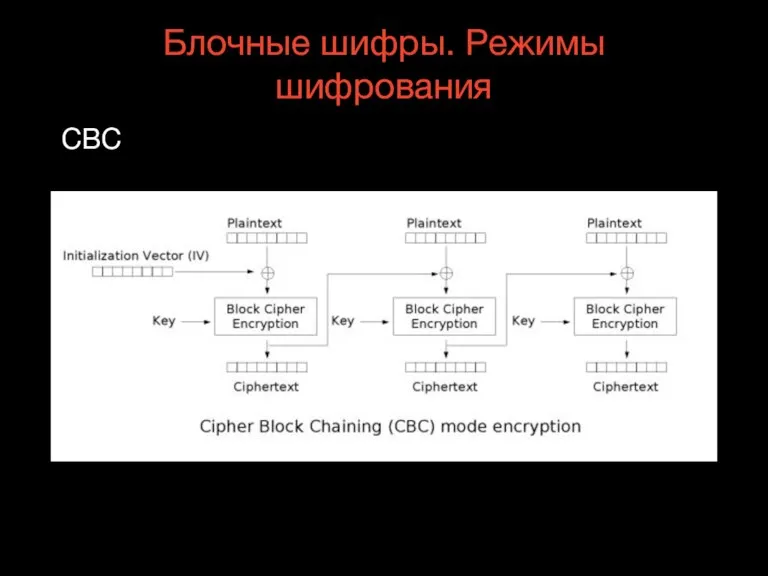 Блочные шифры. Режимы шифрования CBC