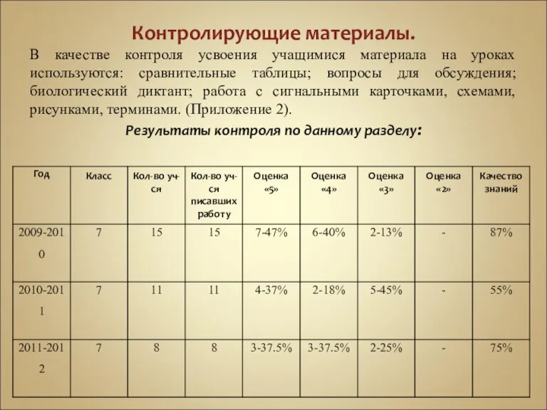 Контролирующие материалы. В качестве контроля усвоения учащимися материала на уроках используются: сравнительные