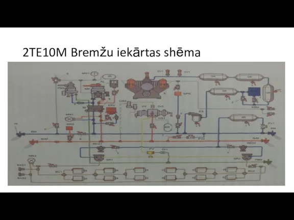 2TE10M Bremžu iekārtas shēma