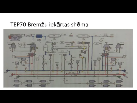 TEP70 Bremžu iekārtas shēma