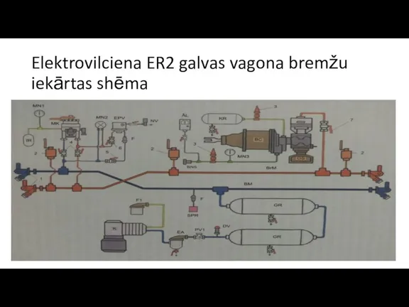 Elektrovilciena ER2 galvas vagona bremžu iekārtas shēma