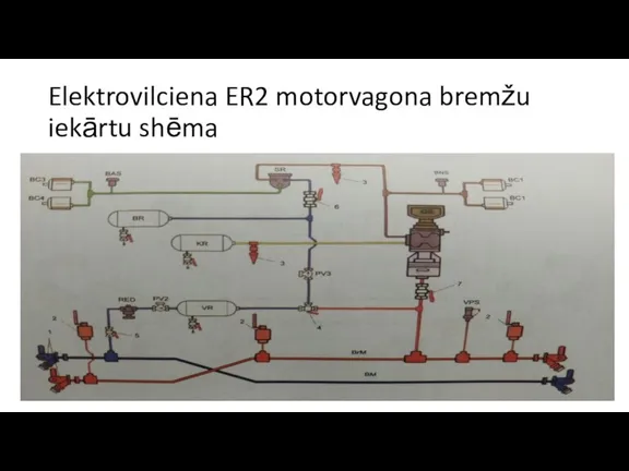 Elektrovilciena ER2 motorvagona bremžu iekārtu shēma