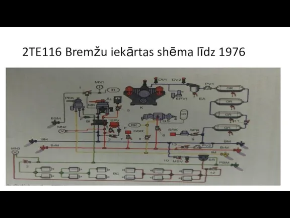 2TE116 Bremžu iekārtas shēma līdz 1976