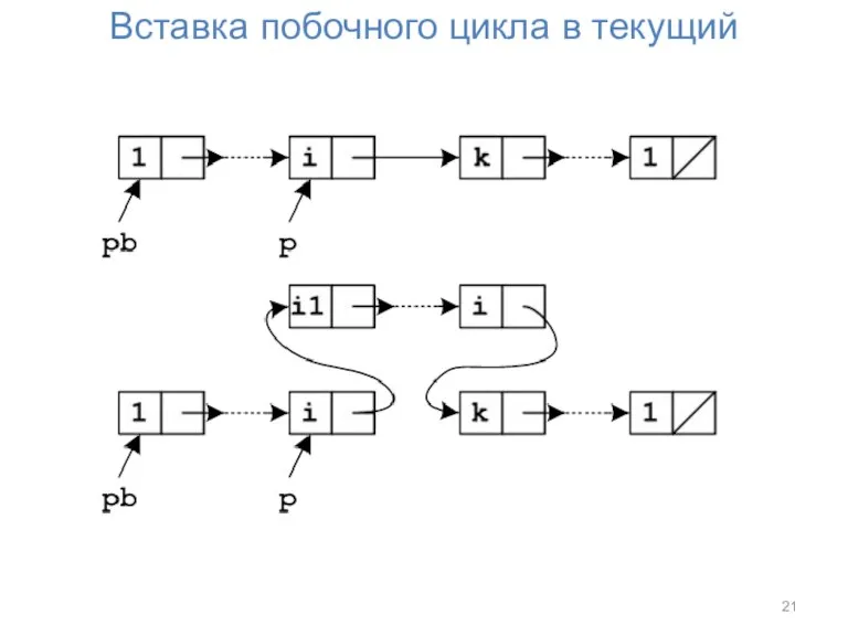 Вставка побочного цикла в текущий