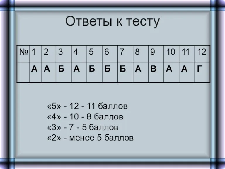 Ответы к тесту «5» - 12 - 11 баллов «4» - 10