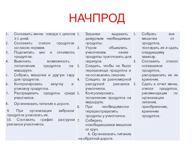 НАЧПРОД