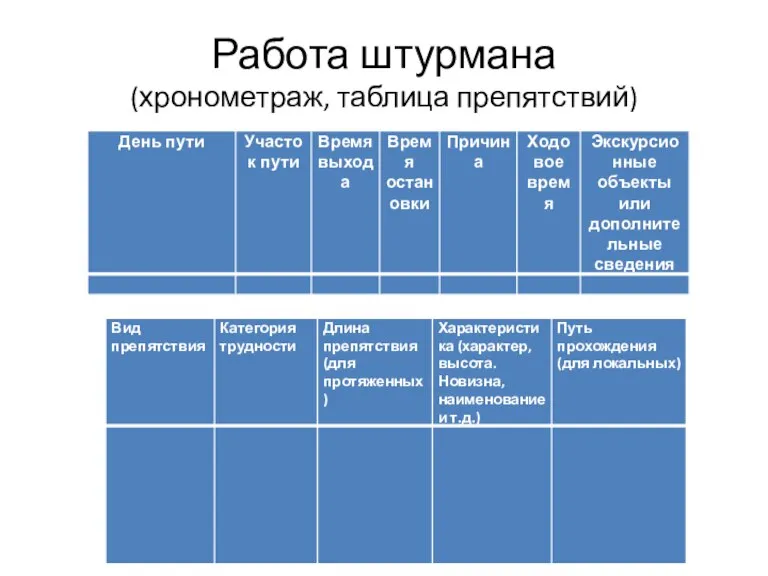 Работа штурмана (хронометраж, таблица препятствий)