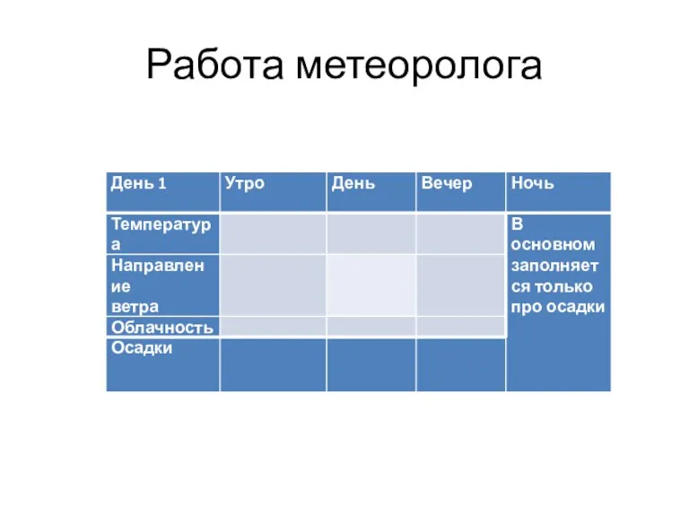 Работа метеоролога