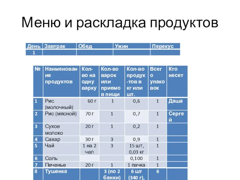 Меню и раскладка продуктов