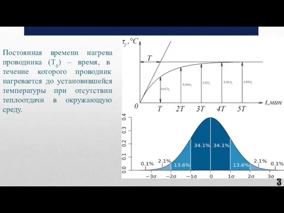 Постоянная времени нагрева проводника (T0) – время, в течение которого проводник нагревается