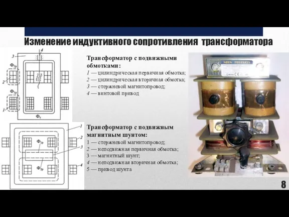 Изменение индуктивного сопротивления трансформатора Трансформатор с подвижными обмотками: 1 — цилиндрическая первичная