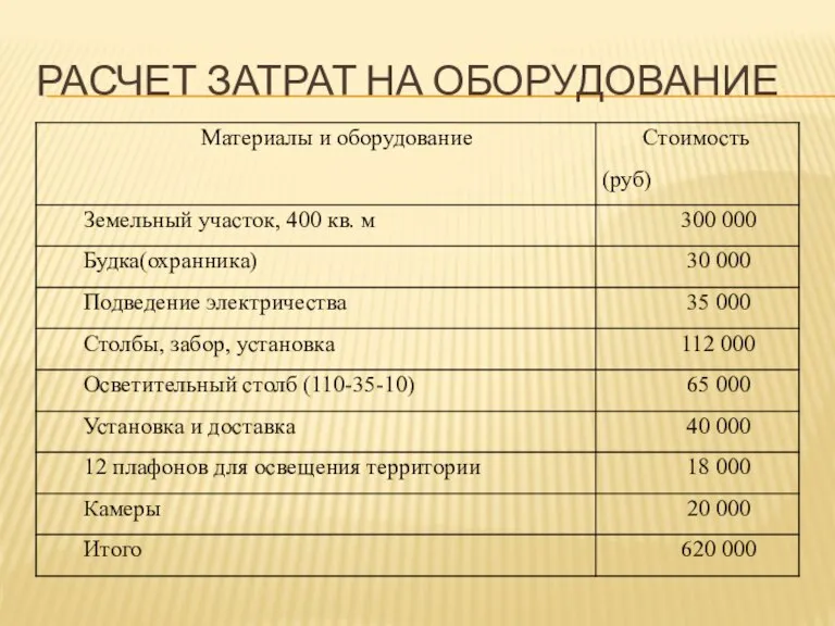 РАСЧЕТ ЗАТРАТ НА ОБОРУДОВАНИЕ