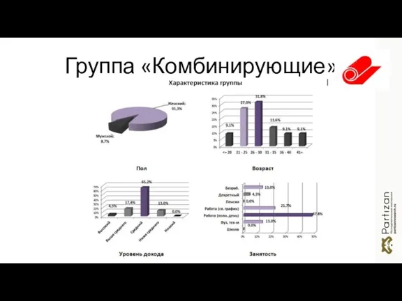 Группа «Комбинирующие»