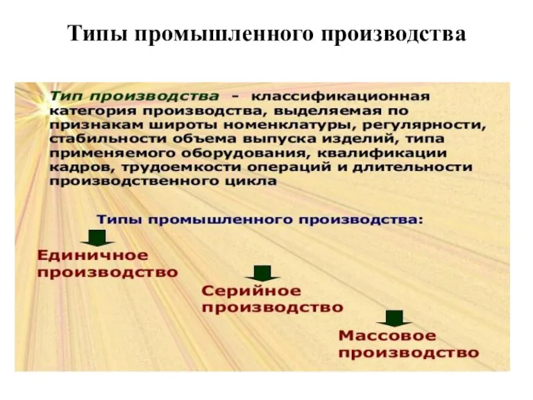 Типы промышленного производства