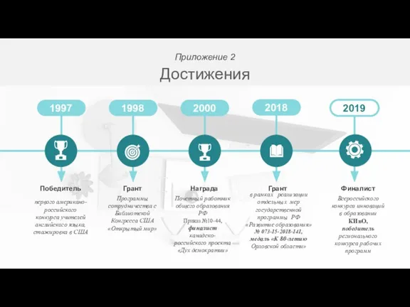 Приложение 2 Достижения