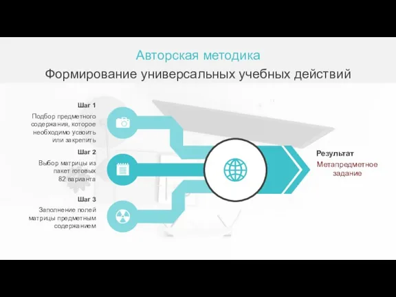 Авторская методика Формирование универсальных учебных действий