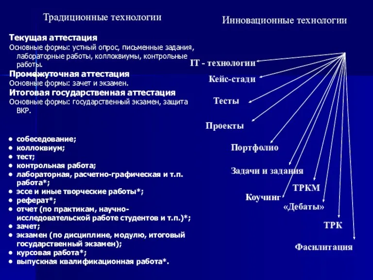 Традиционные технологии Текущая аттестация Основные формы: устный опрос, письменные задания, лабораторные работы,